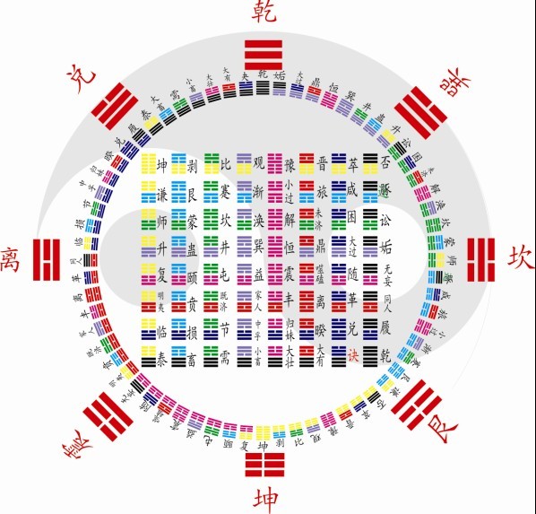 道家64卦1方圆卦矢量素材