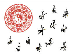 Zodiac of paper-cut vector material (c)